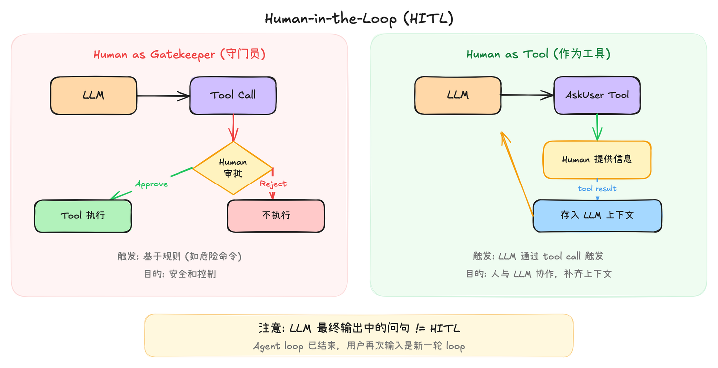 diagram-hitl