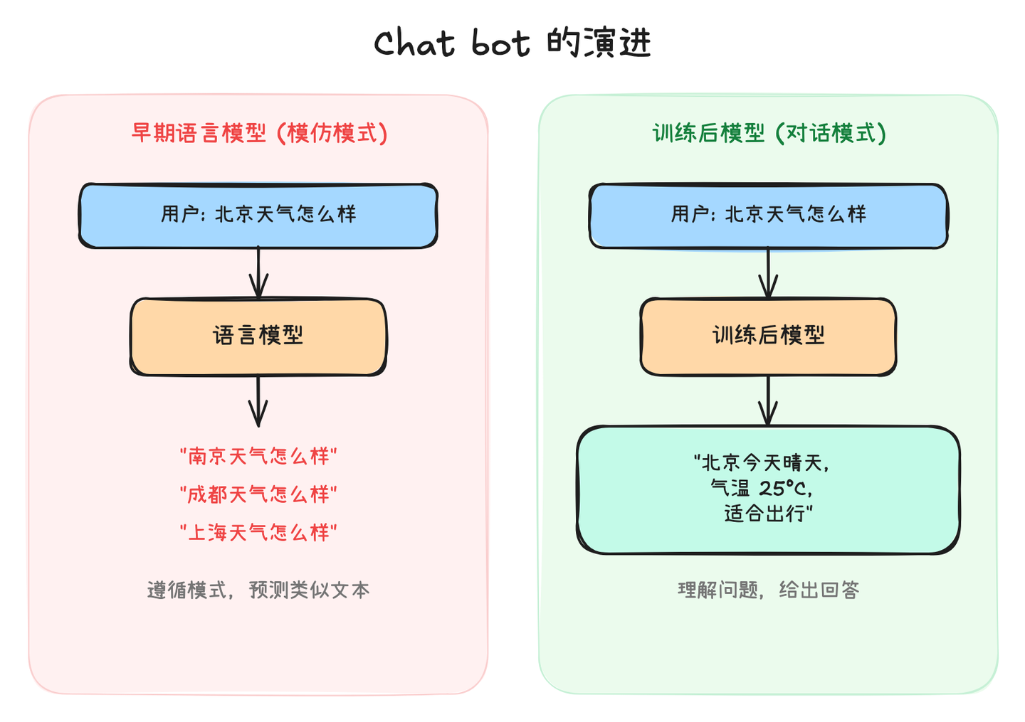 diagram-chatbot