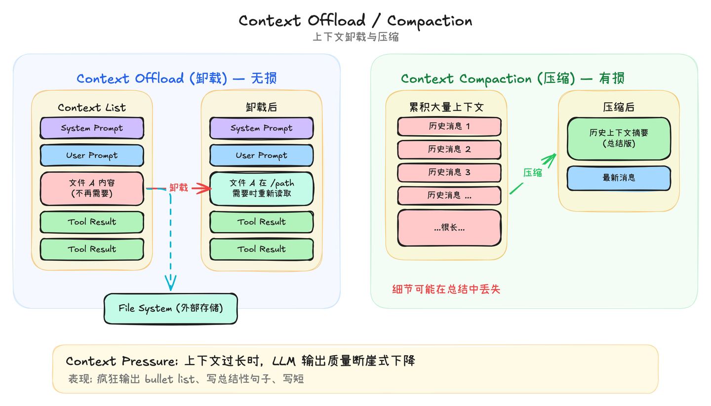 diagram-offload