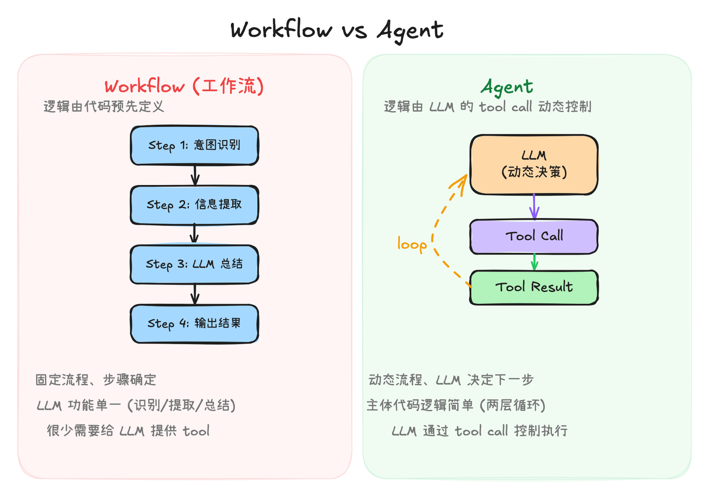 diagram-workflow